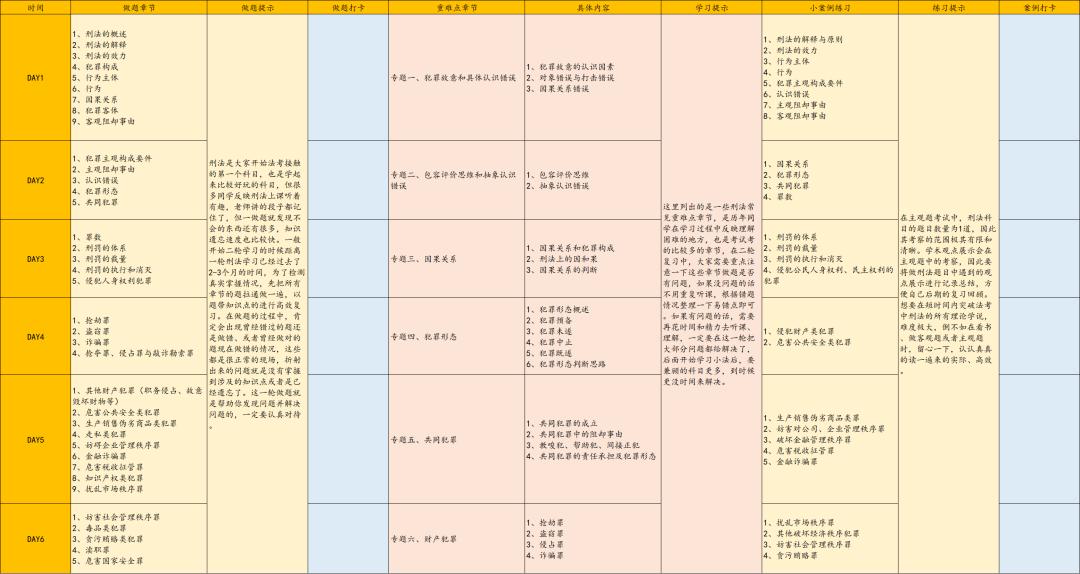 法考免费学习app,最好的法考学习软件
