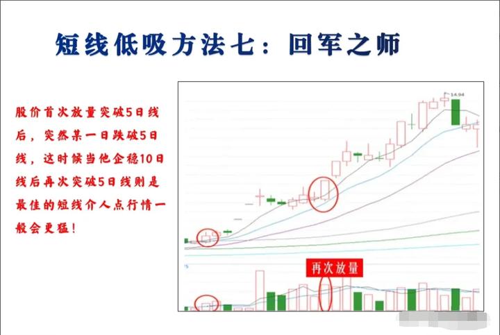 新手炒股必学成交量十大口诀,炒股简单买入和卖出诀窍