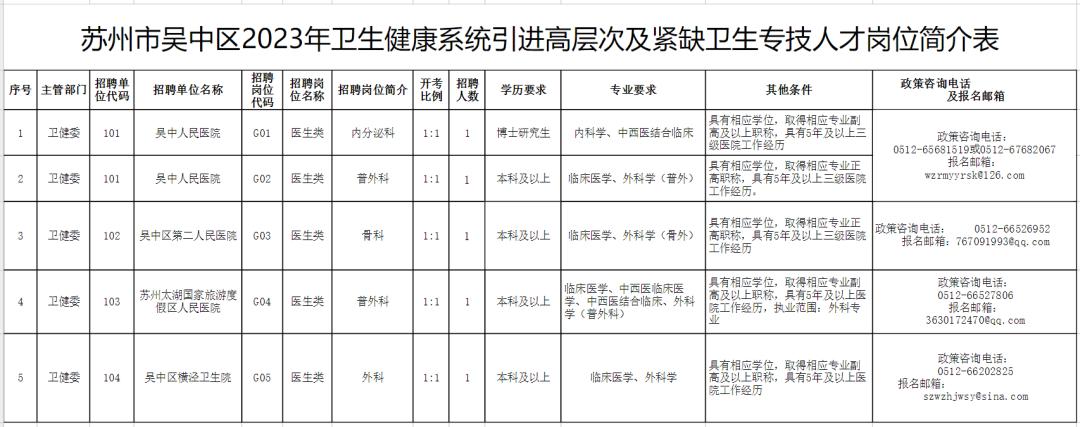 重磅一大波招聘信息来袭,一大波招聘信息来袭
