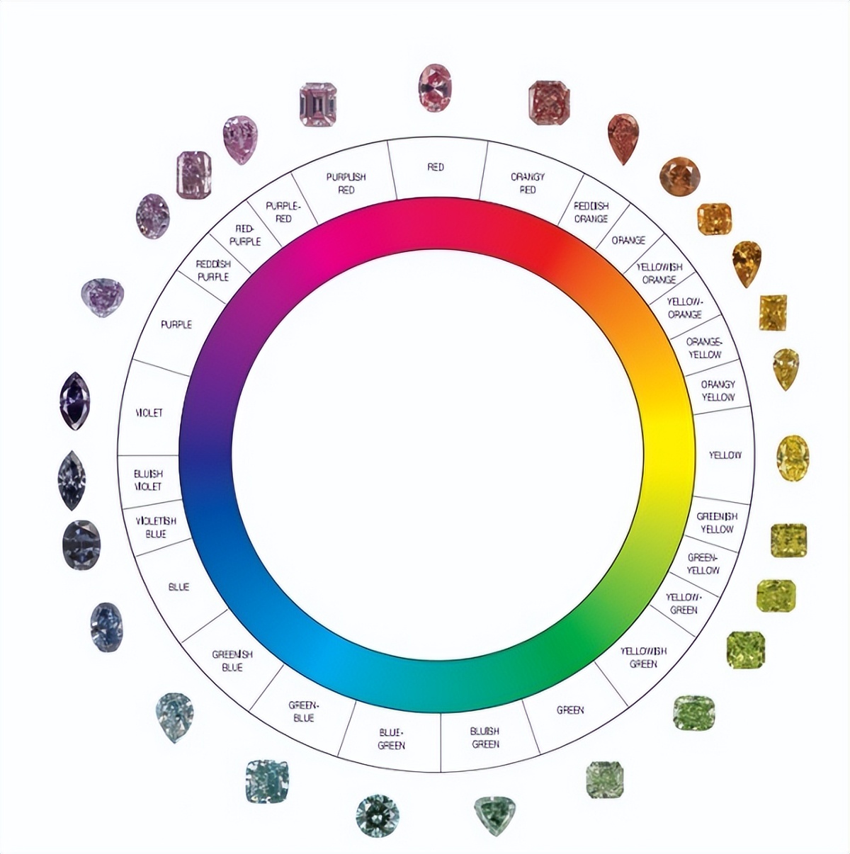 天然钻石原石有几个颜色,天然钻石都有什么颜色