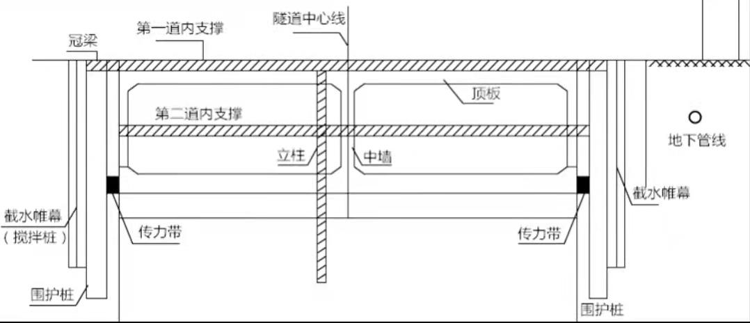 2022年一建市政真题解析,2023年一建市政进度管理真题
