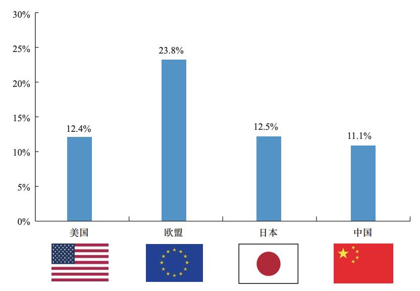 世界供电能源发展方向,电力能源革命重塑全球经济格局