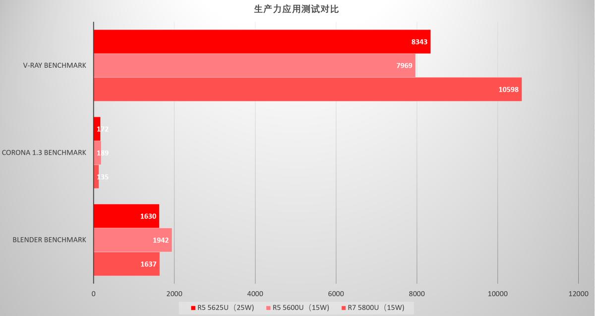 四千元惠普笔记本推荐,4000以内的惠普战66
