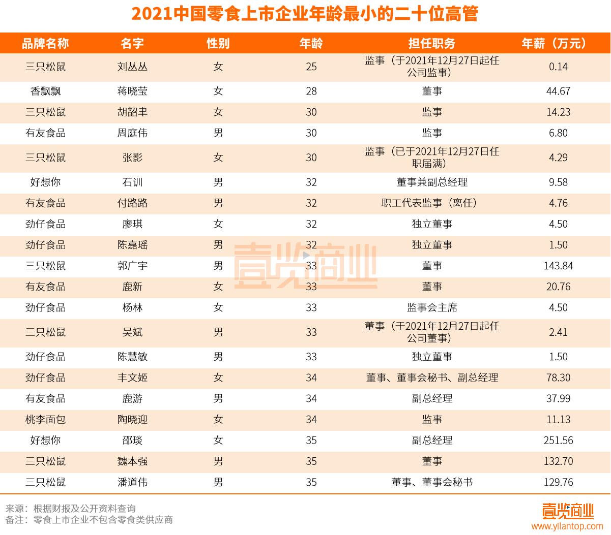 闆堕涓婂競鍏徃涓氱哗,闆堕涓婂競浼佷笟
