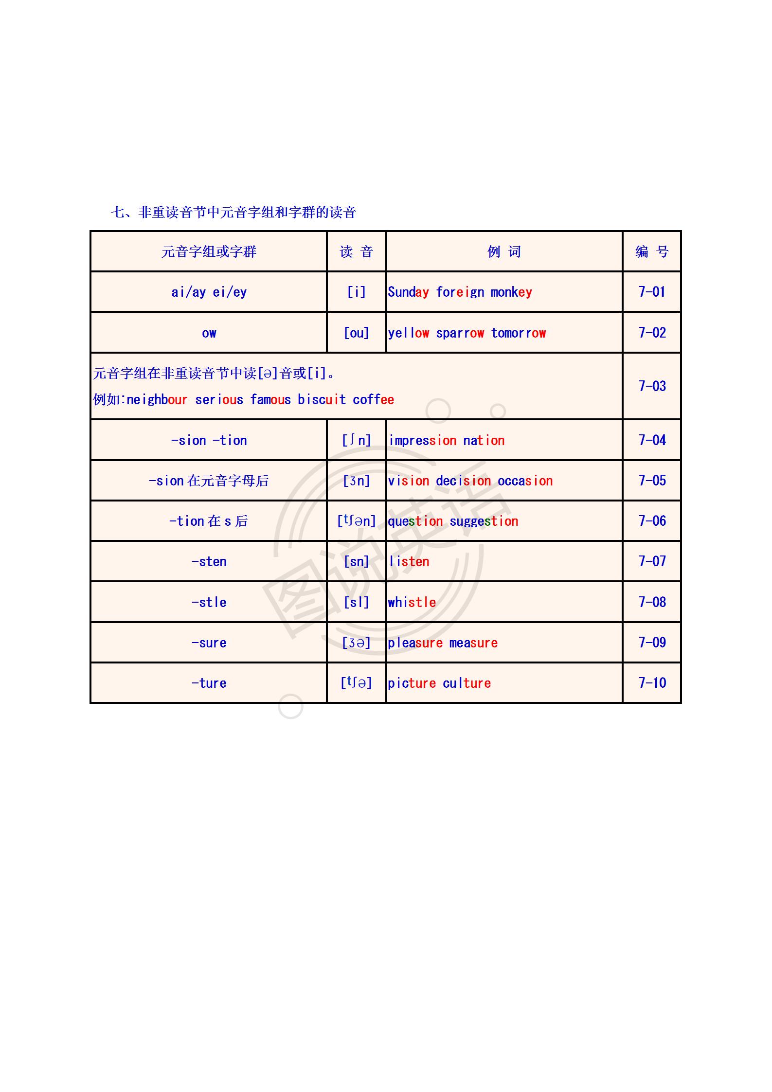 英语入门知识音标笔记,英语音标单词默写听力免费资源