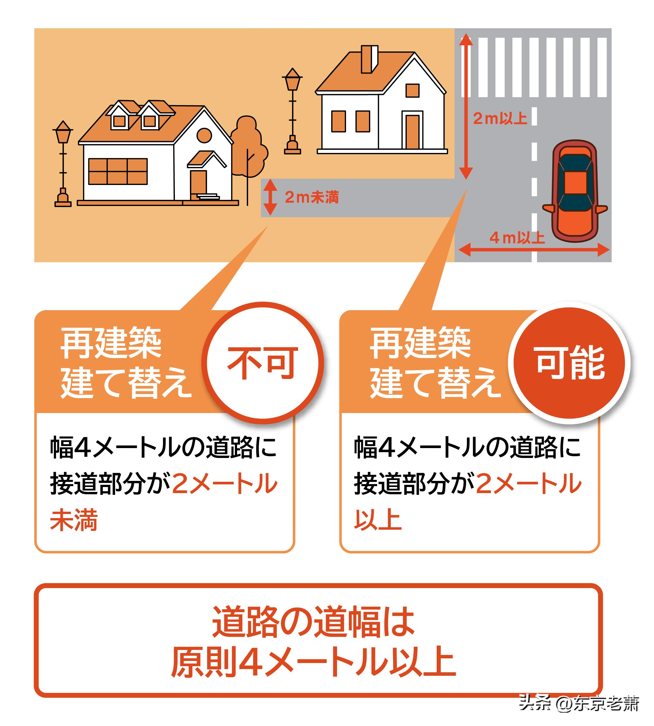 简历造假、项目加盟、过户*局骗**——2023版日本签证采坑实例