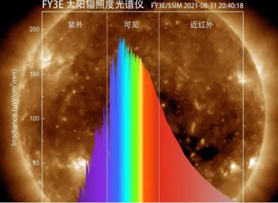 光是什么?无数科学家纷纷陷入了思考,通过光谱能找到什么?