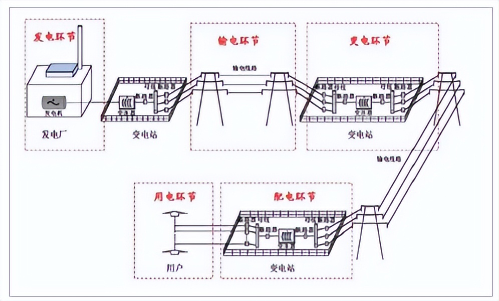 电力电子技术和电工电子学,电力电工技术