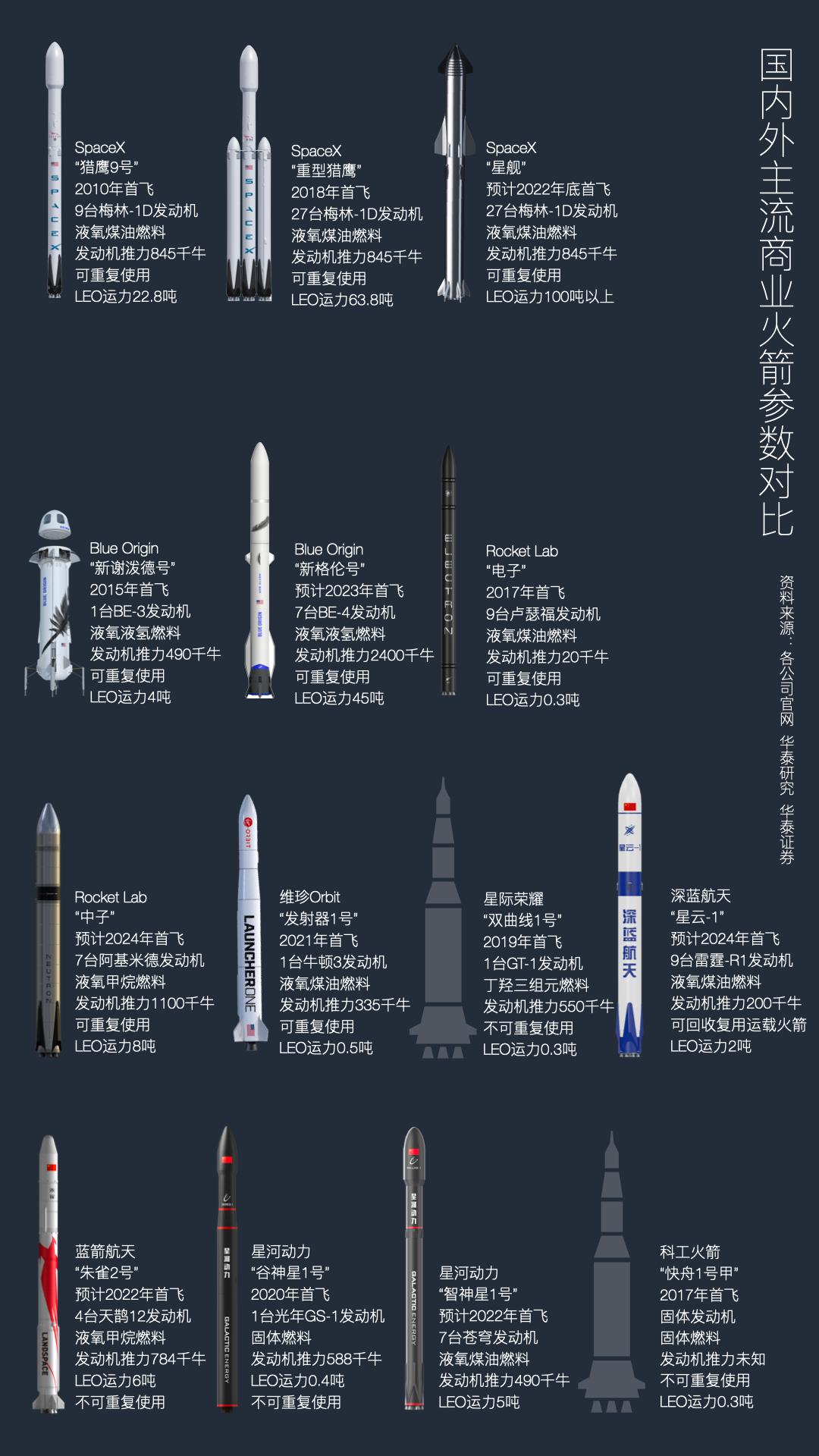 商业载人航天计划,全球商业载人航天