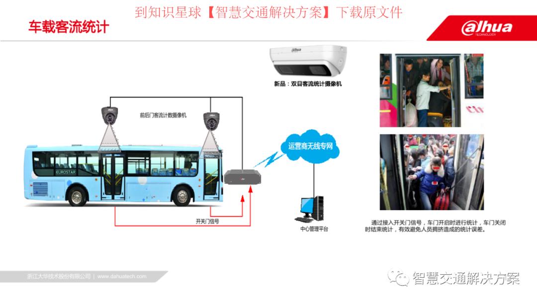 智慧公交整体方案,智能公交解决方案ppt
