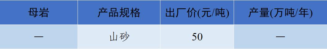 上海砂石价格报价表,上海2023年砂石价格走势