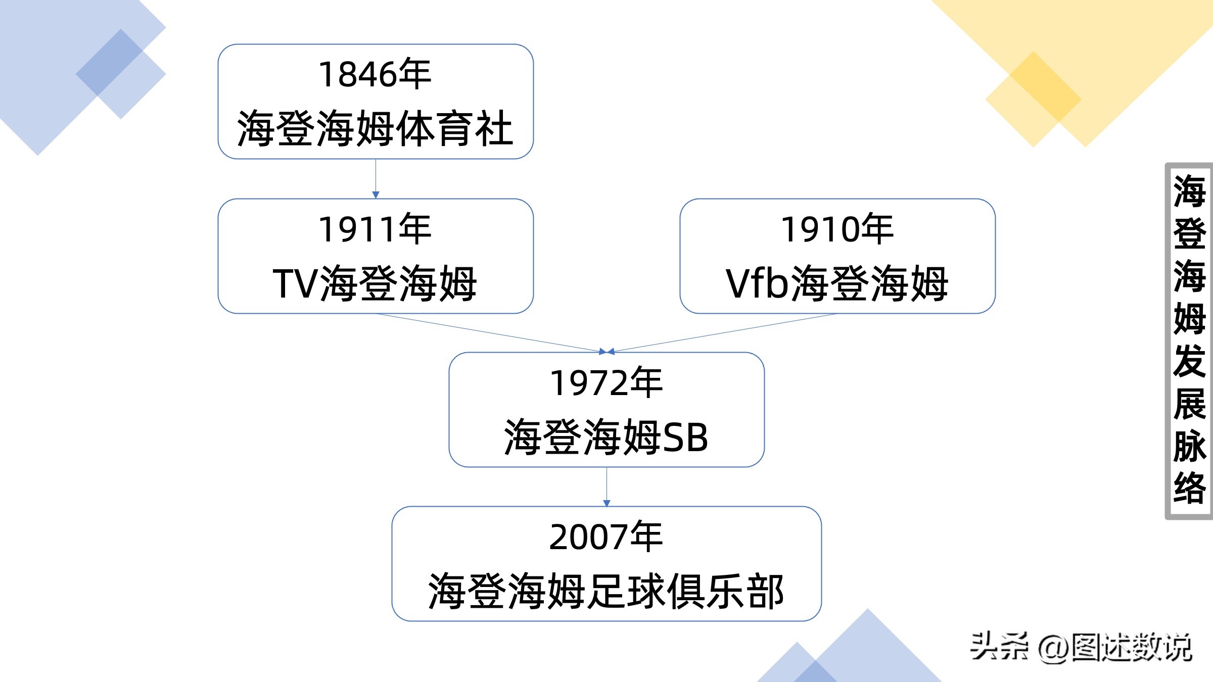 海登海姆有征战过德甲吗,德甲海登海姆
