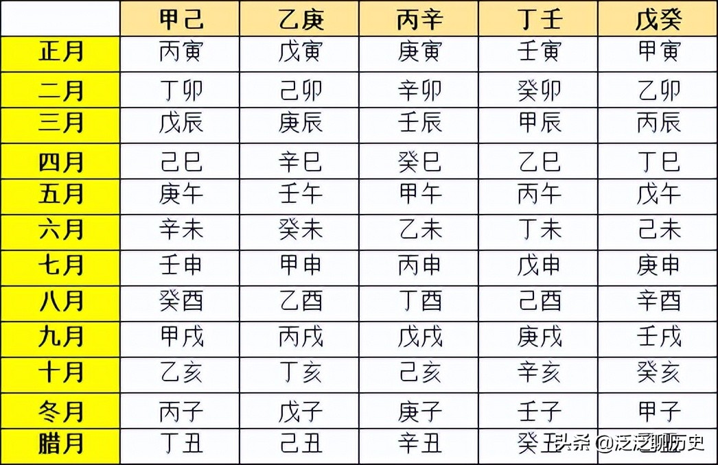 生辰八字中的天干地支是什么东西,生辰八字时辰的天干地支怎么看呢