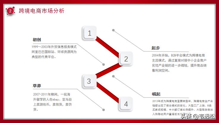 跨境电商项目商业计划书,跨境电商商业计划书目录
