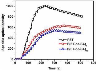 原色的阻燃抗熔滴PET聚酯卖阻燃剂小女孩三氧化二锑