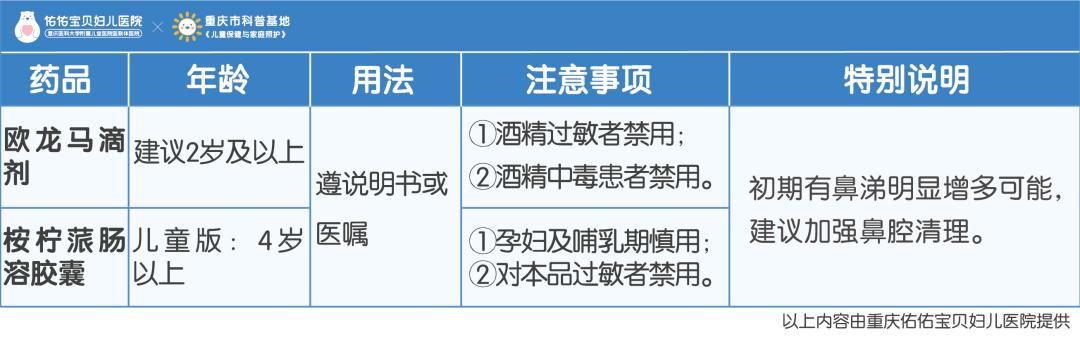 孩子阳过之后咳嗽厉害,孩子突然水泥封鼻还伴有咳嗽