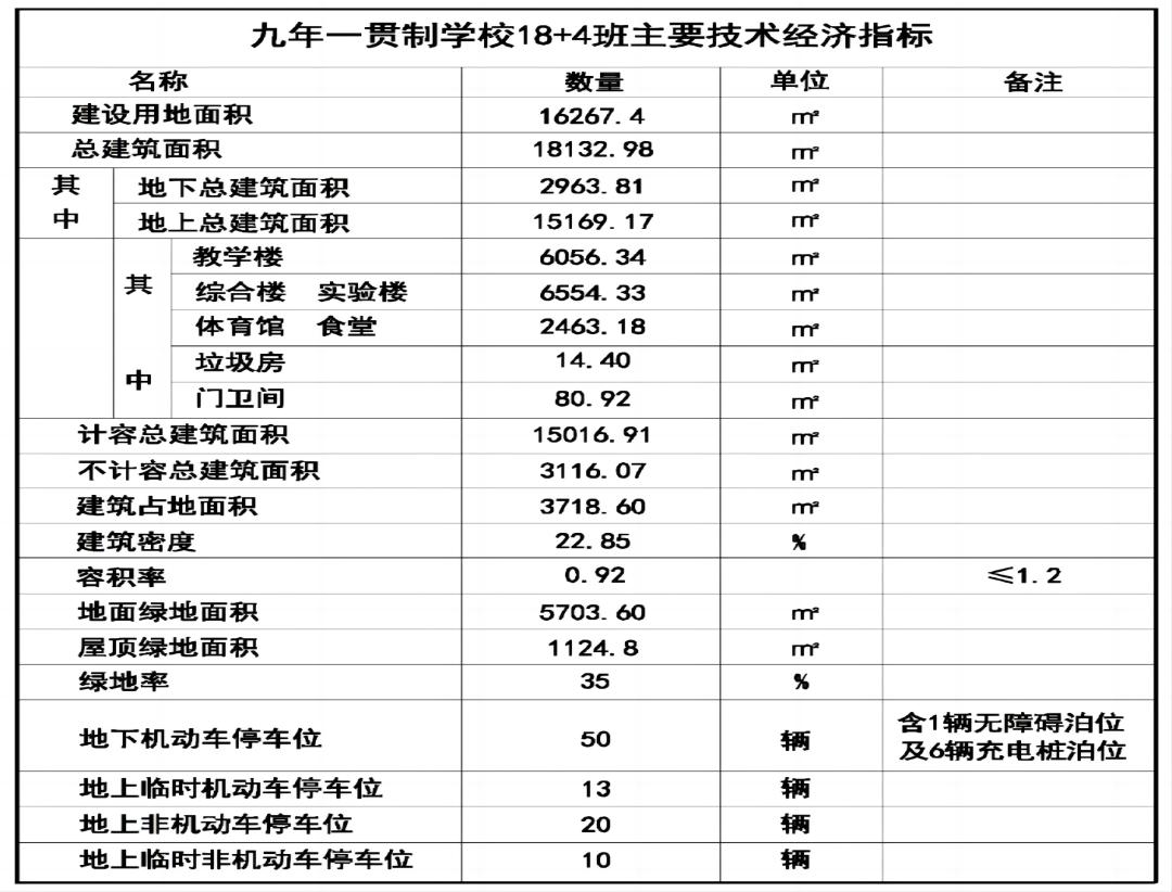 新江湾小学丶初中丶高中简介和校园实景照片！学校对口小区一栏