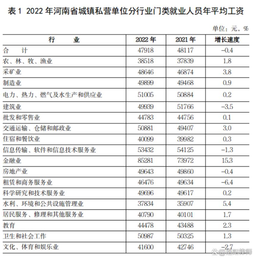 广东2023人身损害丧葬费赔偿标准,人身损害误工费赔偿标准2022年