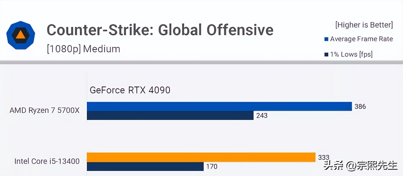 ryzen75800和i7哪个好,ryzen77735h和i713500对比
