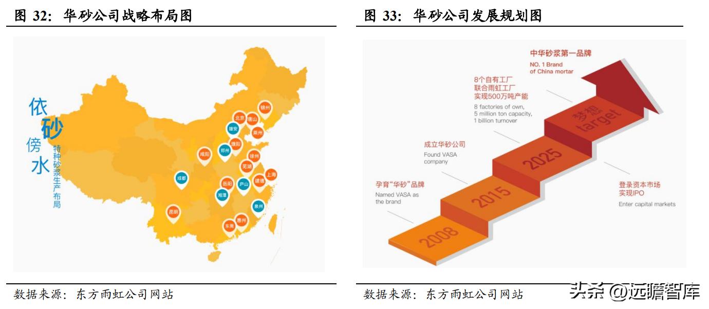 建材行业特种砂浆：内外资共同角逐，是快速兴起的成长大赛道吗？