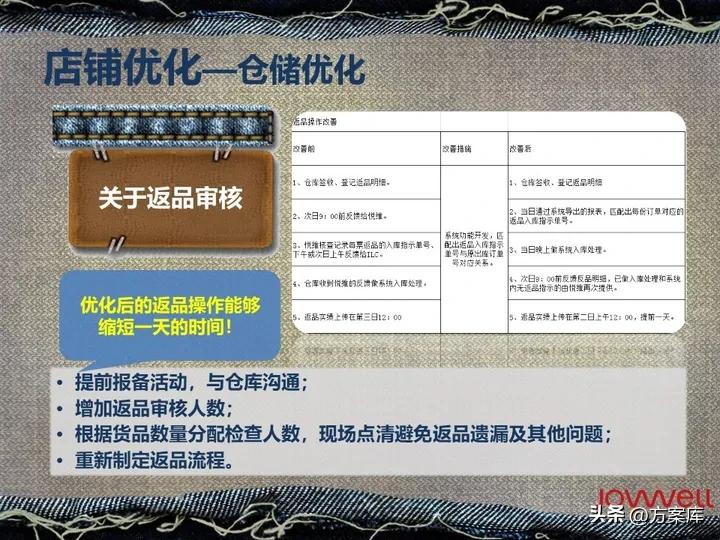 lee官方旗舰店饰品,lee官方旗舰店冬装