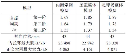 西安国际足球中心设计漂亮,西安国际足球中心屋盖结构