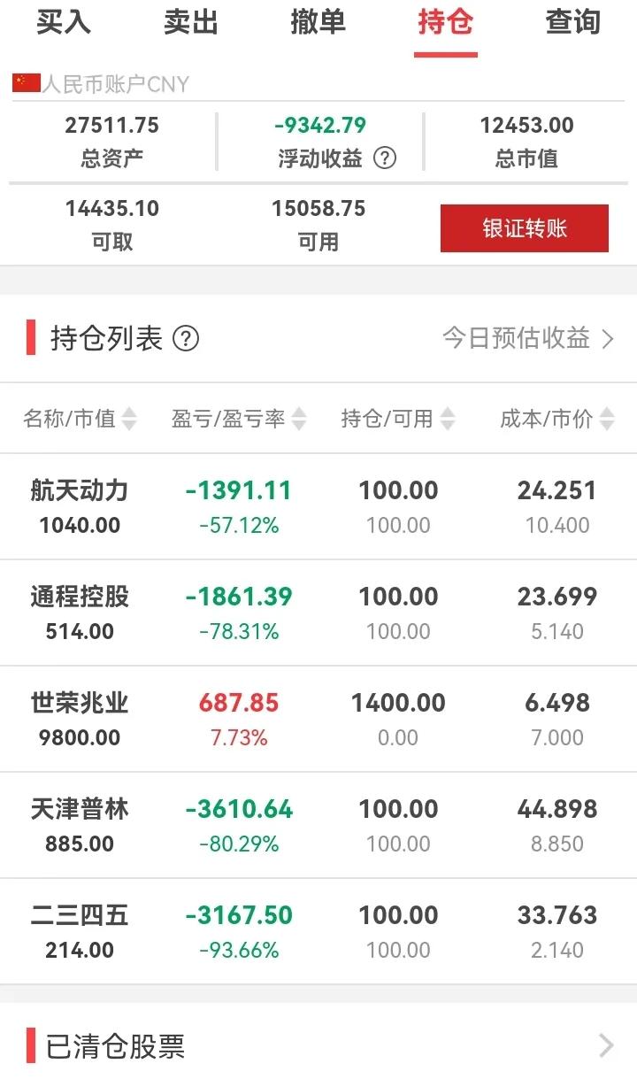 2022年5月27日T了4毛5，半仓世荣兆业过周末