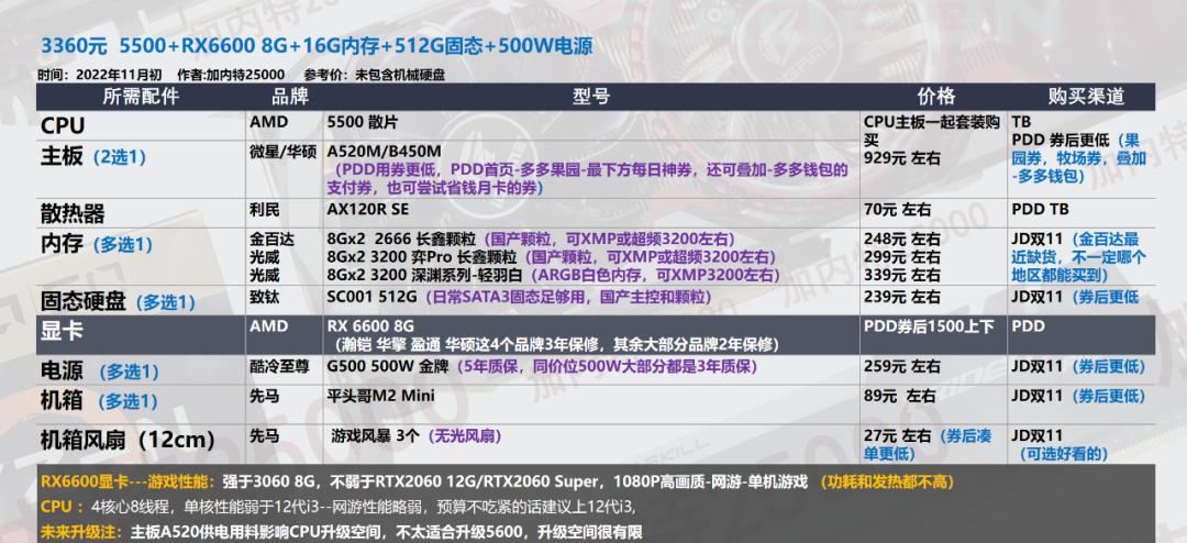 双11电脑组装教程图,双11游戏组装电脑推荐