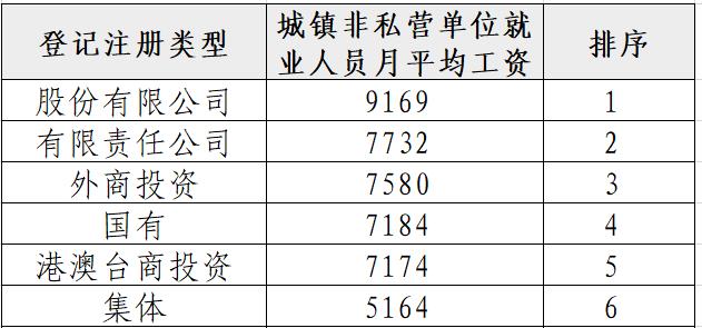山西运城工资水平怎么样,山西各县的平均工资
