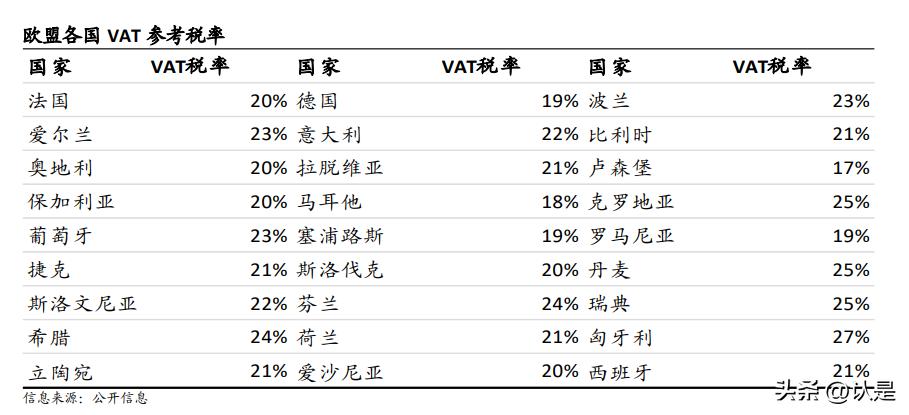 全球电商市场发展现状及前景,全球电商概况