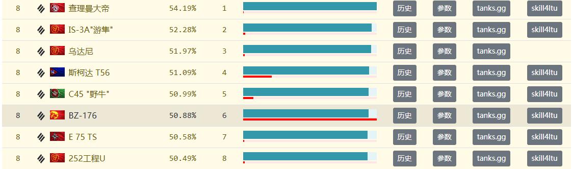 坦克世界bz176讲解,坦克世界bz176成员技能推荐