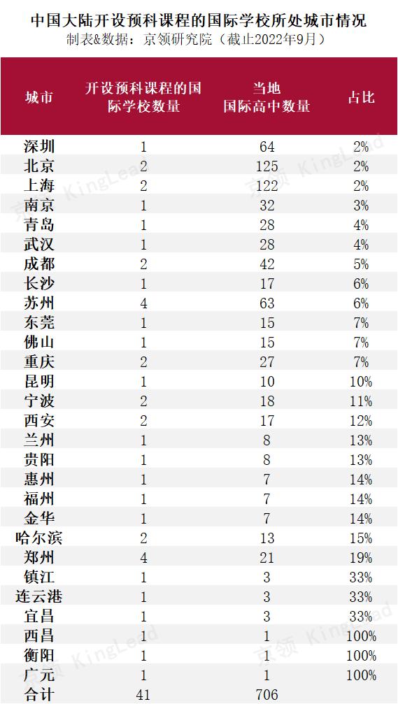 新旧交接，面向未来：解读国际学校各类预科课程设置