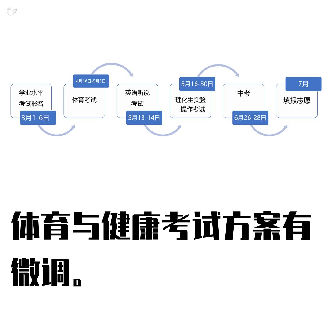 中考体育理化成绩算成绩吗,中考体育项目及标准2024成绩