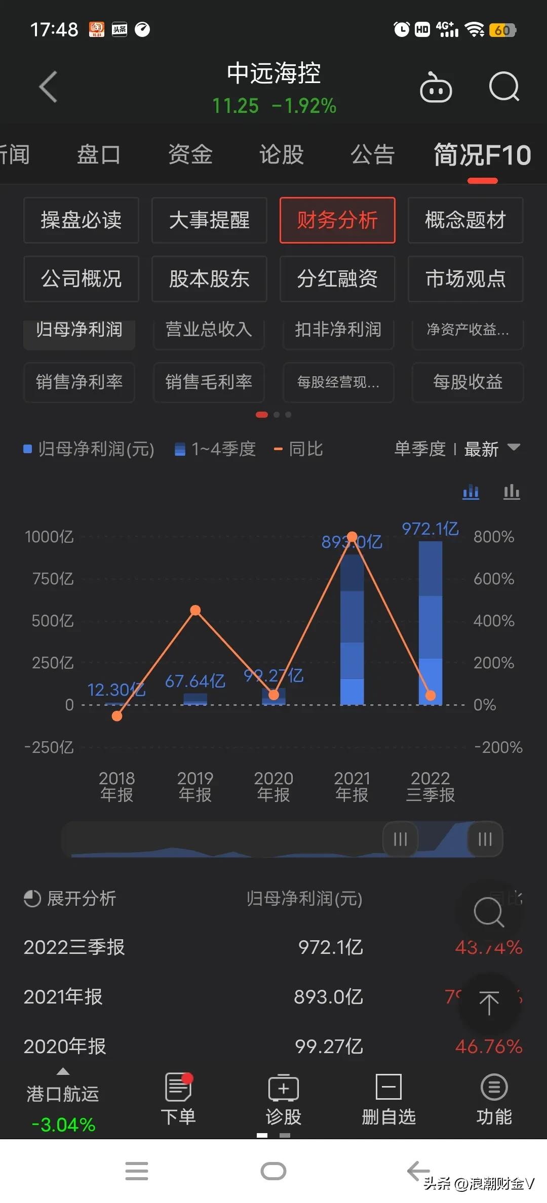 为什么市盈率低股价会大跌,市盈率只有25倍股价却破发创新低