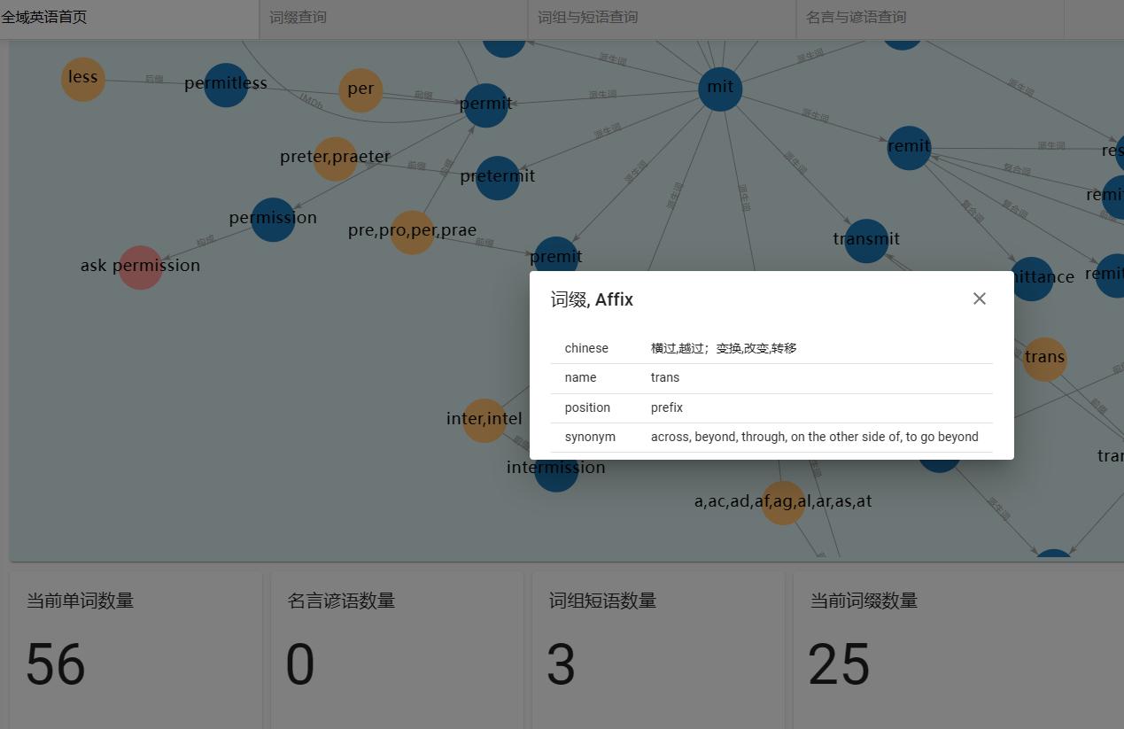 英语构词法记单词最有效的方法,实用英语词汇学构词法