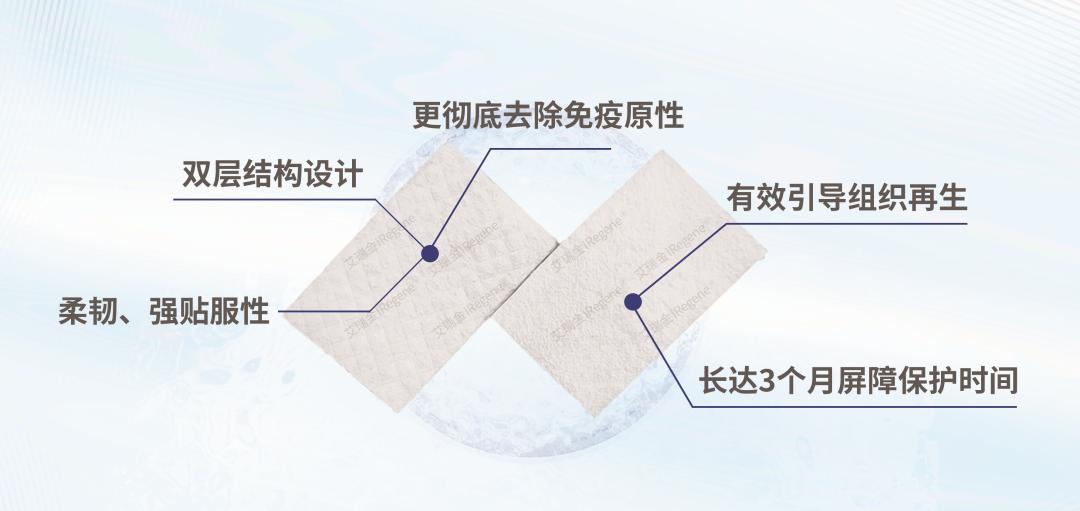 消费医疗各细分领域对比,消费医疗行业内幕