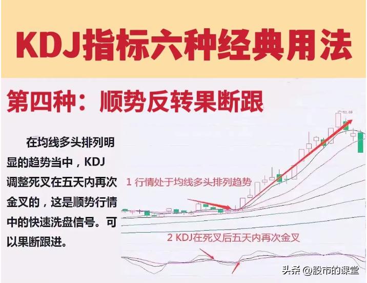 学会炒股的基础知识,手机炒股kdj指标最佳参数