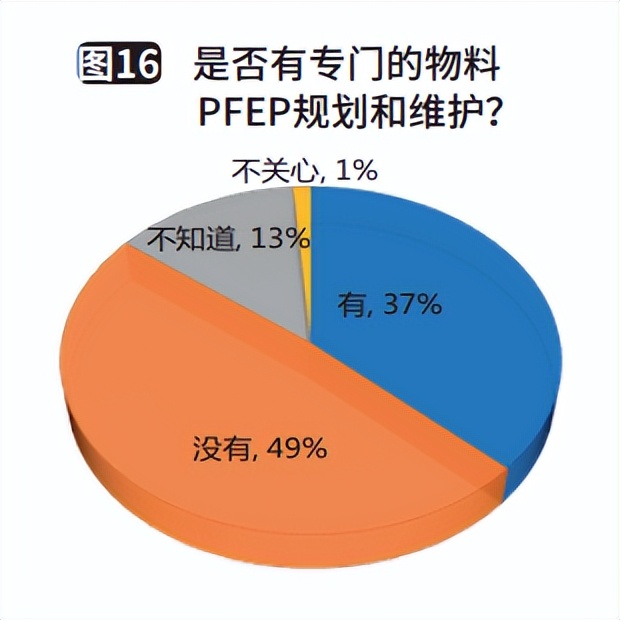 制造企业供应链规划,制造企业供应链可行性报告