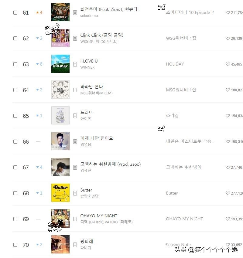 melon日榜newjeans连冠,newjeansmelon年榜