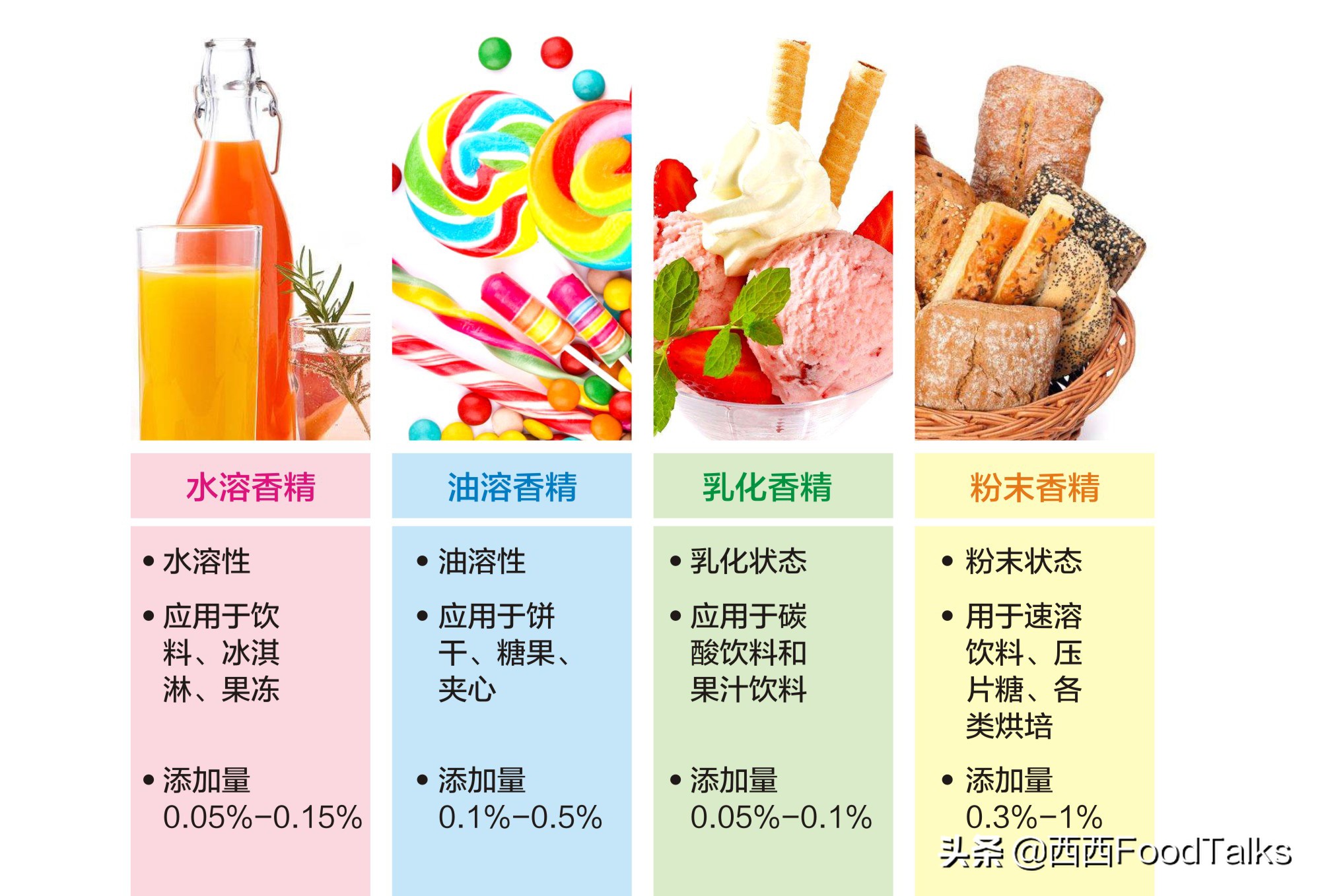 食品配料企业,食品配料公司有哪些