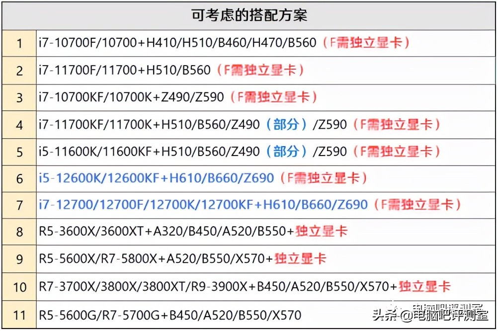 3月装机走向与推荐,三月份装机行情