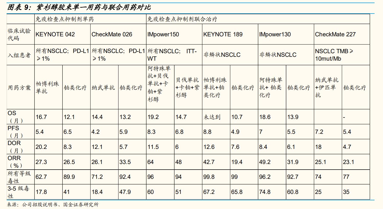 上海谊众生物要上市,上海谊众生物抗癌新药审批怎么样