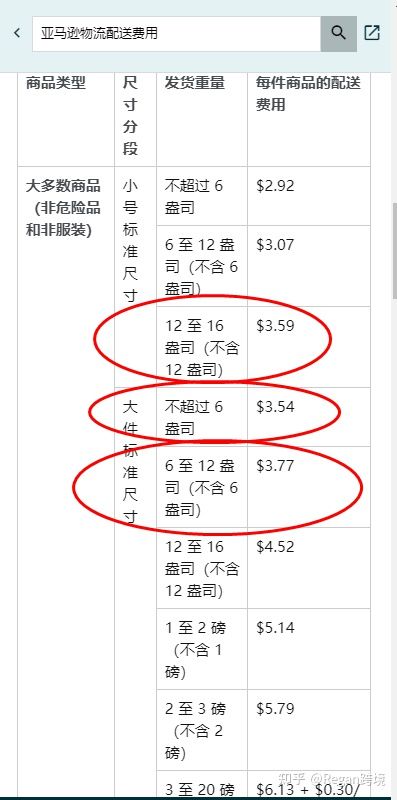 亚马逊fba建仓操作流程,亚马逊发fba的流程和时间