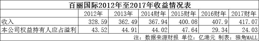 百丽鞋子退市了为什么,百丽退市老牌企业怎么办
