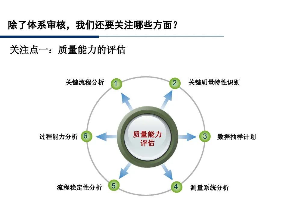 供应商管理培训课件ppt仅供参考,供应商质量管理高级研修ppt