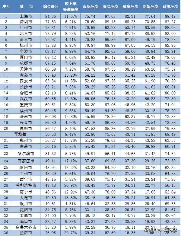 大学生创业没有经验？高校开设“中小企业创业与经营”专业