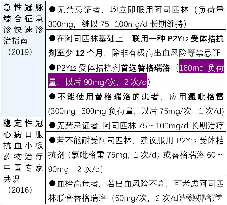 替格瑞洛说明用量,替格瑞洛的说明书