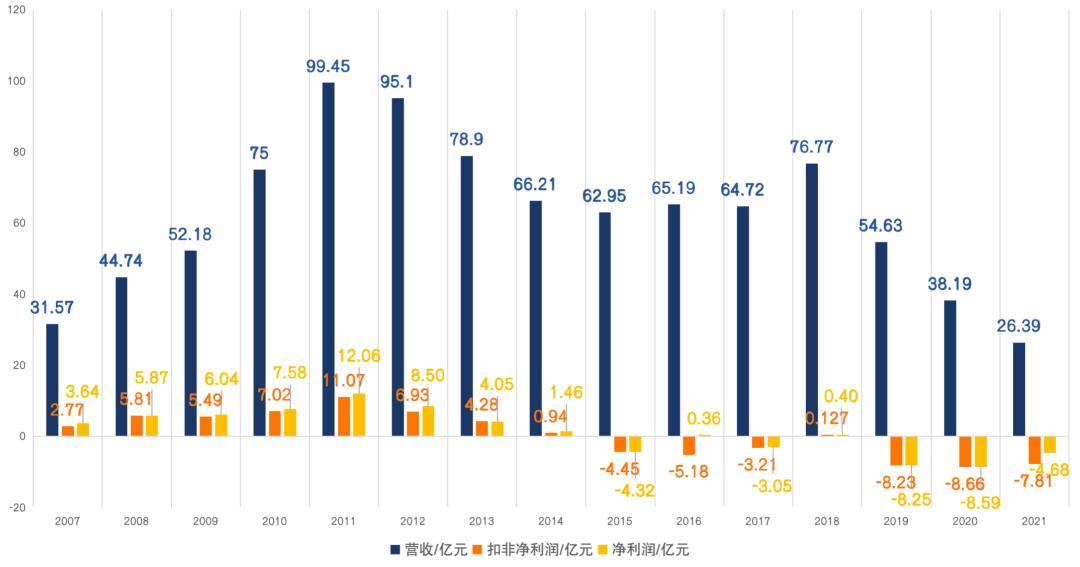 美特斯邦威拖欠员工工资,欠薪四个月要求多少赔偿