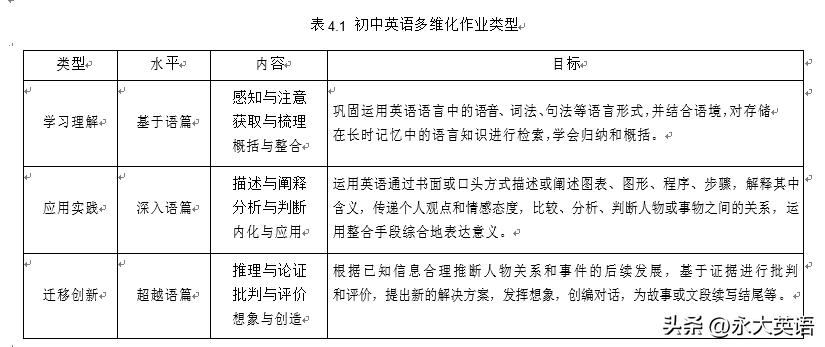 初中英语系统化作业设计,初中英语生活化作业设计课题方案