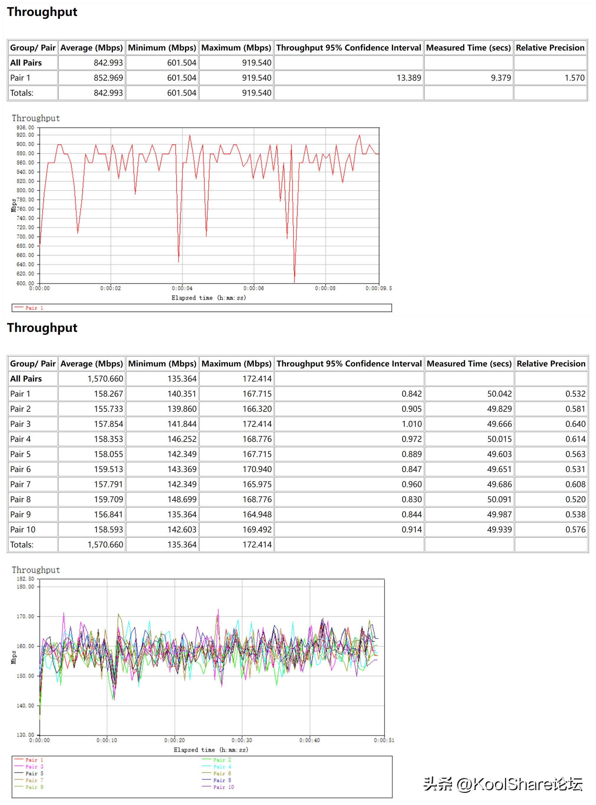 rog新款路由器2022,rog上代旗舰主机评测